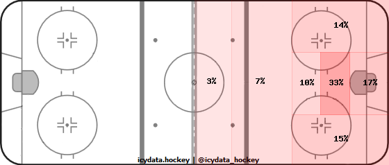 shot-heat-map.png