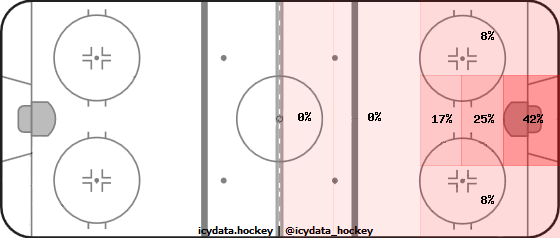 shot-heat-map.png