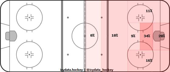 shot-heat-map.png