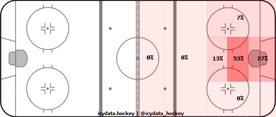 shot-heat-map.png