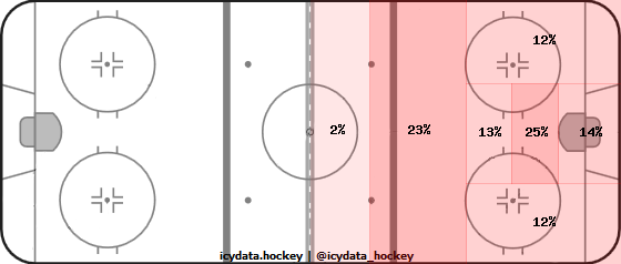 Nikolai Khabibulin Hockey Stats and Profile at