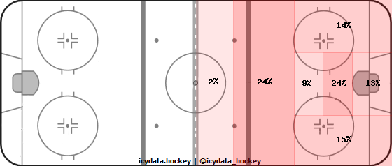 Martin Biron Hockey Stats and Profile at
